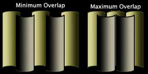 PVC strip Overlap